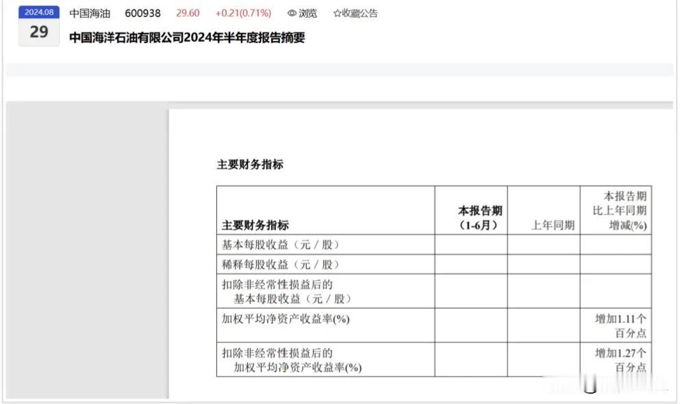 万万没想到吧，这就是我们的上市公司，还是超过万亿级别的龙头公司发出的财务报表竟然