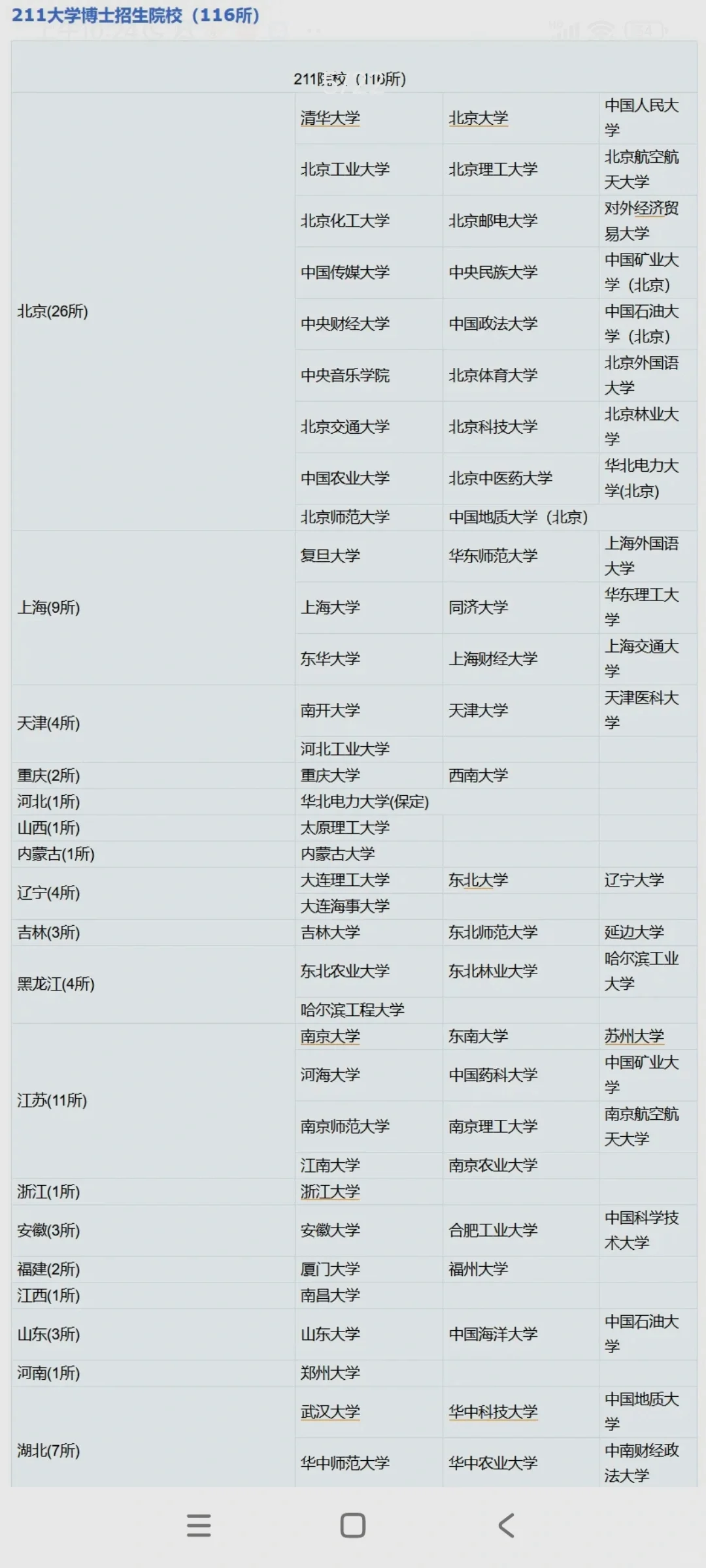 211大学博士高校汇总