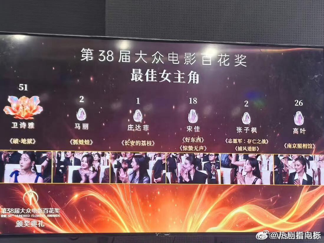为什么不是高叶、居然不是高叶  围观下啦，为什么不是高叶，可以有啊，居然不是高叶