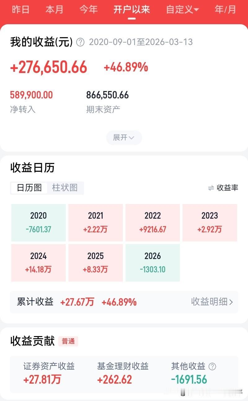 手里握着横跨银行、证券、多元金融、消费、服装、中药、储能电池、半导体的10家上市