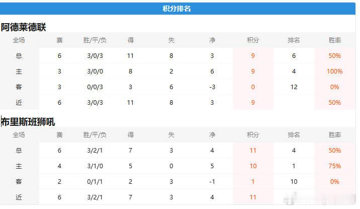 推荐分析 澳超直接免费送了！点关注每天3场免费永远不变！同路一起打，免费看参考。