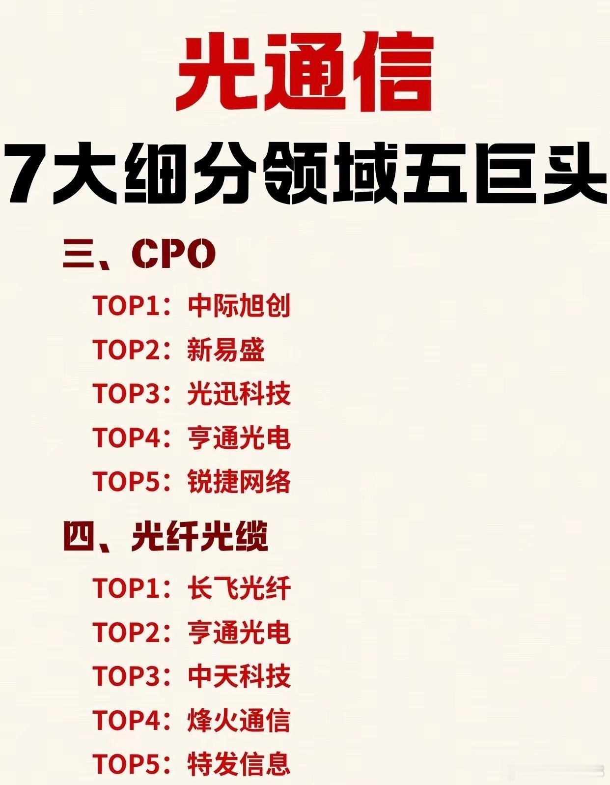光通信7大细分赛道龙头全整理！AI算力刚需产业链一目了然AI大模型、算力服务器持