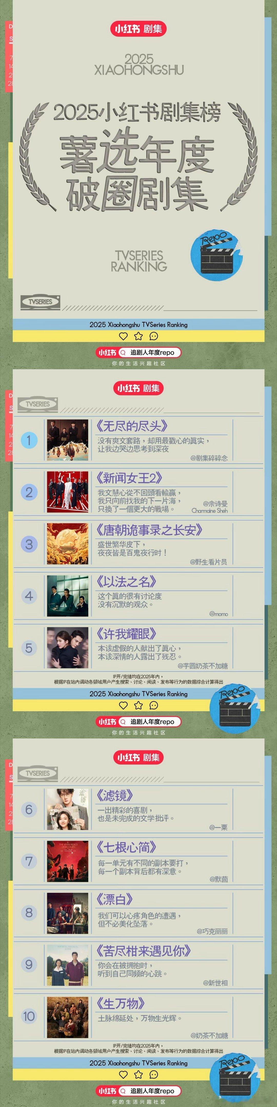 🍠官方发布：2025年度热门剧集/角色…符合大家的体感吗？薯选年度热门剧集TO