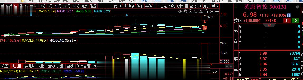 今天短线上旭哥没有再去坚持，不过关注依旧，等待下一个最强能够涨停的出来再去了，当