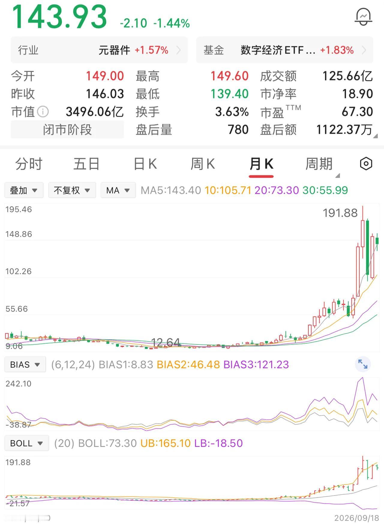 有这样一位股民，在20元的价位进场，买入一万股，合计投入本金20万元。后续行情如