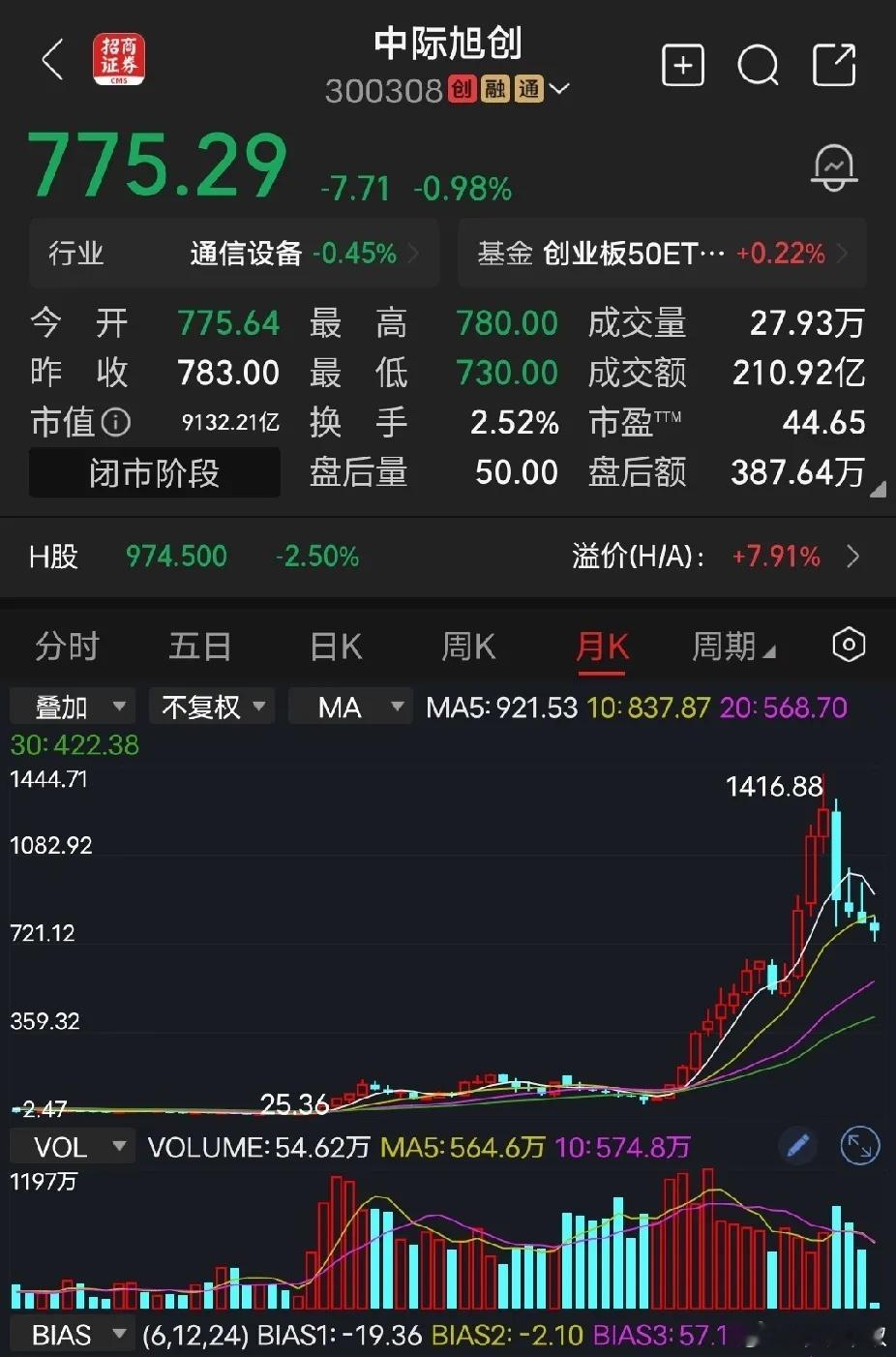 中际旭创2016年以后重组才成了现在的中际旭创，6亿市值公司作价28亿收购苏州旭
