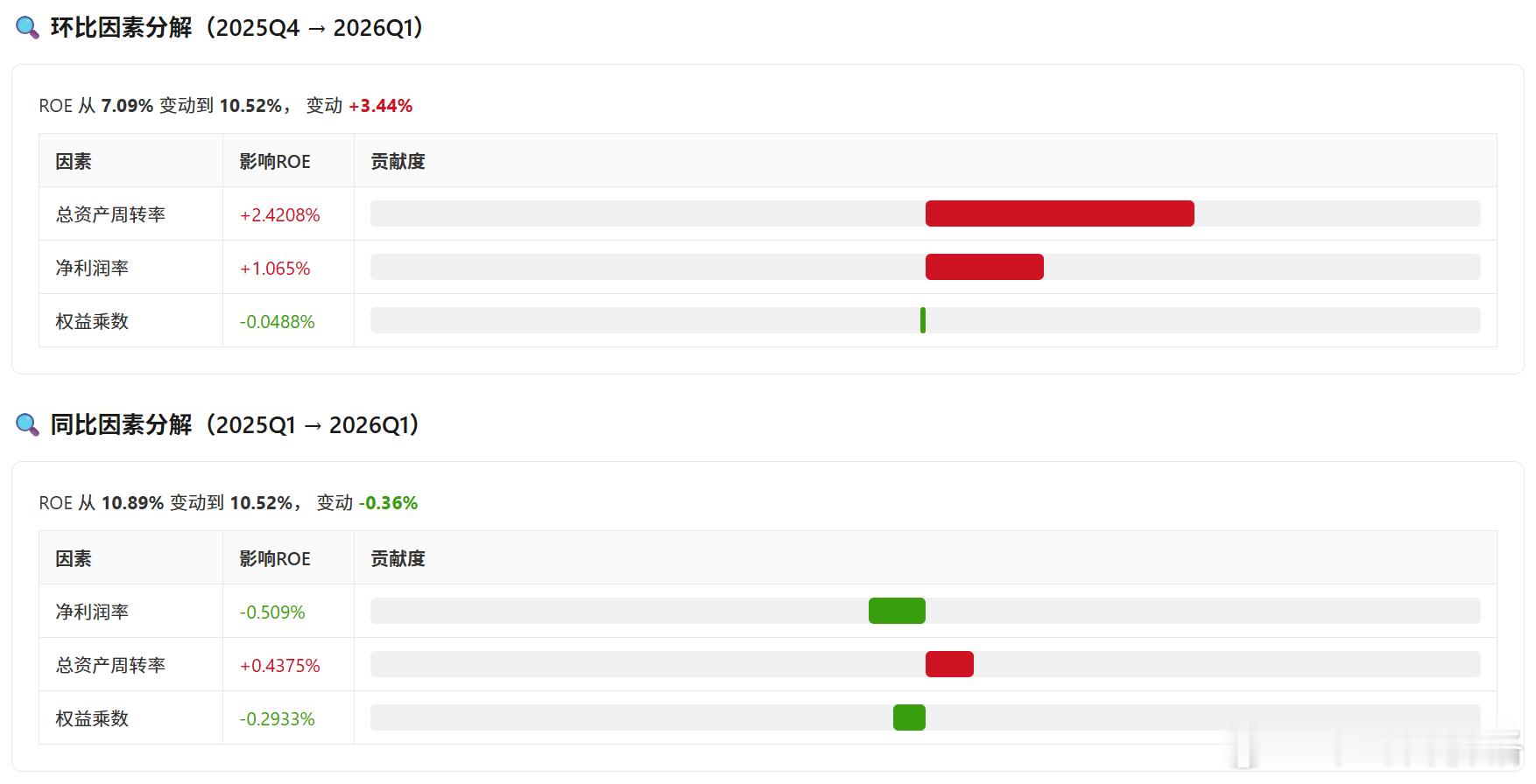 茅台Q1业绩还行，市场还是接受不了估值？ 
