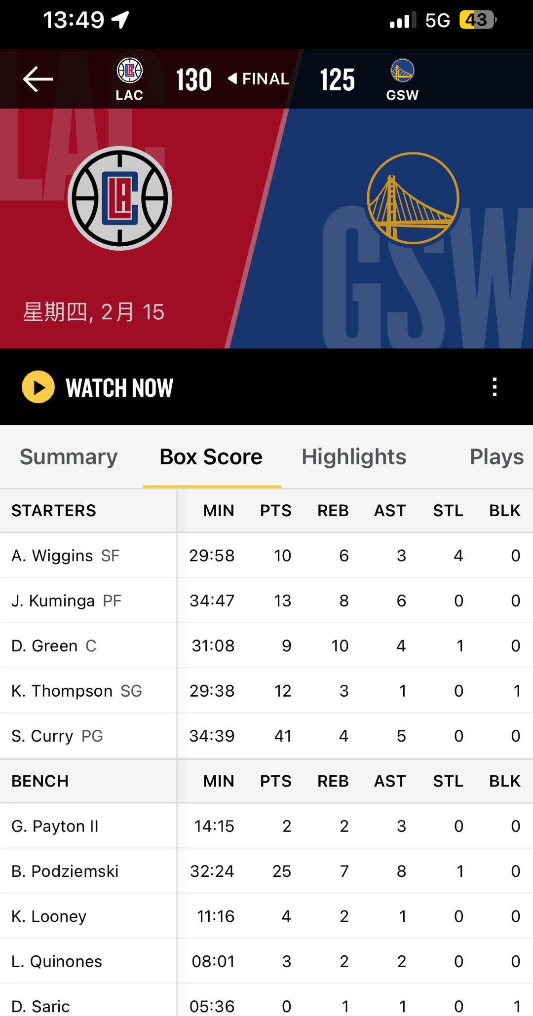 勇士憾负快船！维金斯第五的出场时间贡献10分6板3助4断#金州勇士[超话]##快