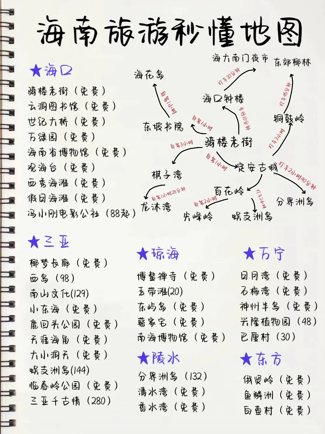 海南旅游地图秒懂🔆