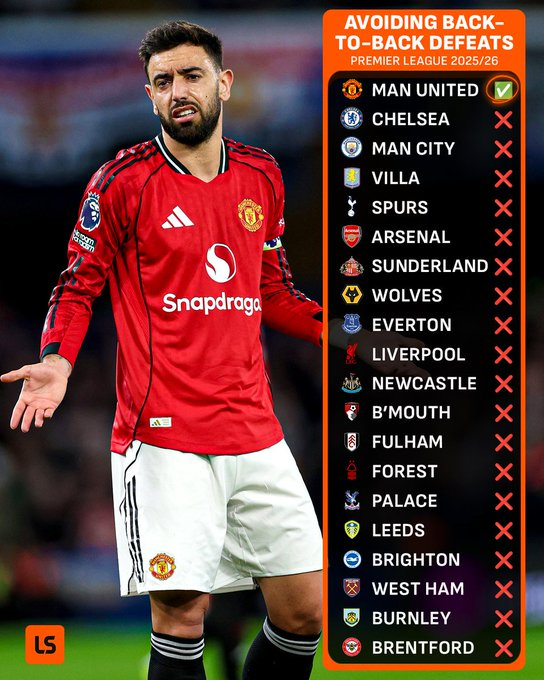 曼联现在是本赛季唯一一支没有遭遇连续两场英超失利的球队 