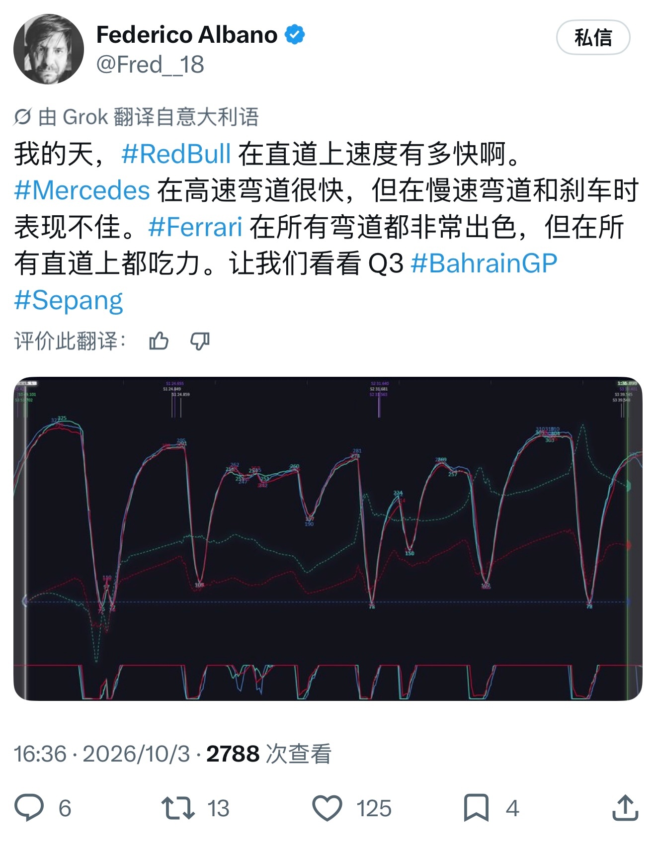 红牛直道独一档：质疑ADUO，理解ADUO2026f1巴林大奖赛雪邦站 ​​​