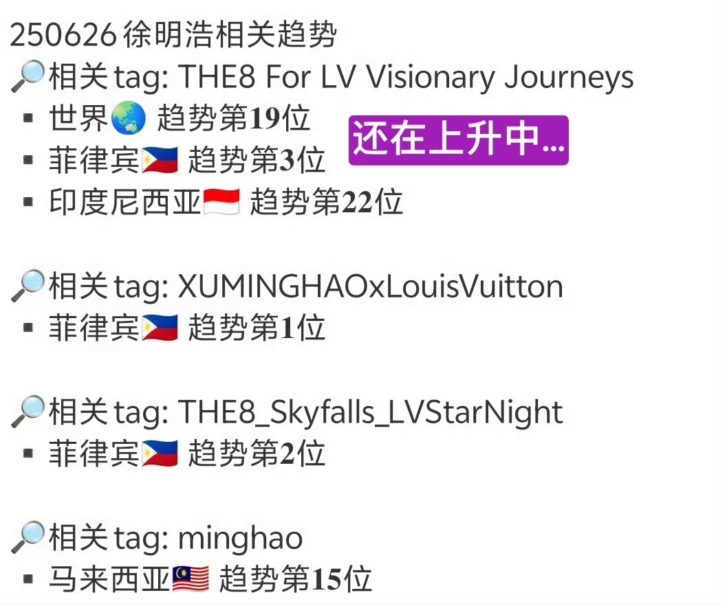 LV大秀徐明浩LV活动造型 徐明浩Lv登上世趋 海内外人气和时尚表现力都拉满了[