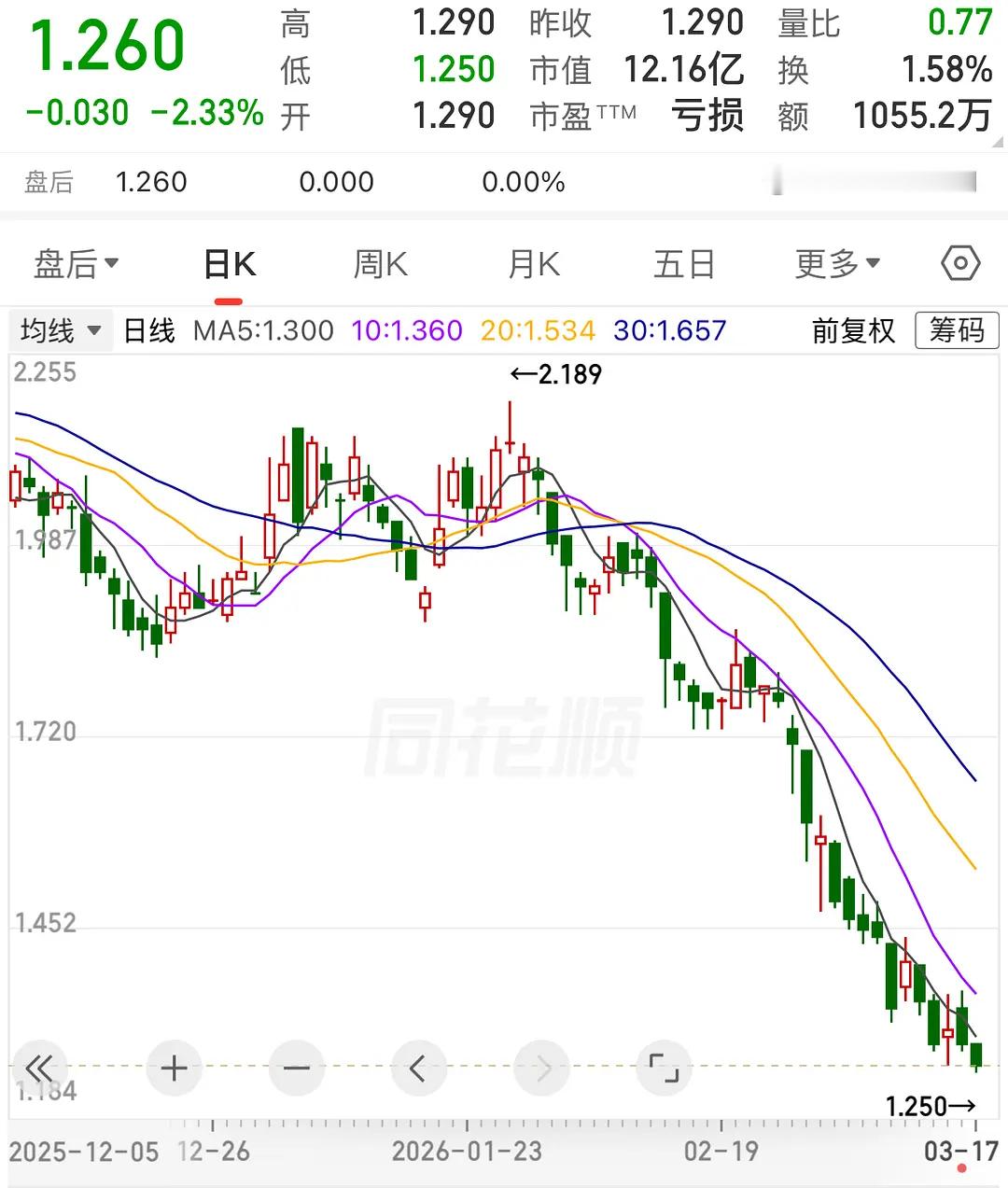 🥝飞流直下三千尺，跳楼也不过如此了 