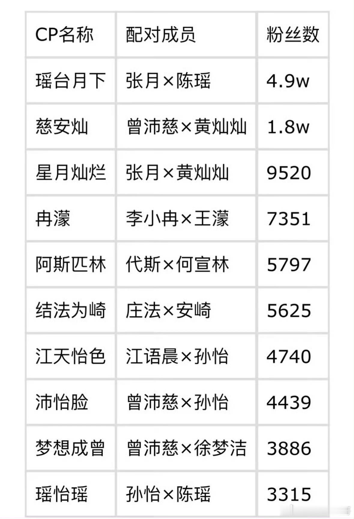曝浪姐大热cp的姐姐恋爱荧幕里的氛围感终究是剧本，大家还是分清角色与本人，理性追