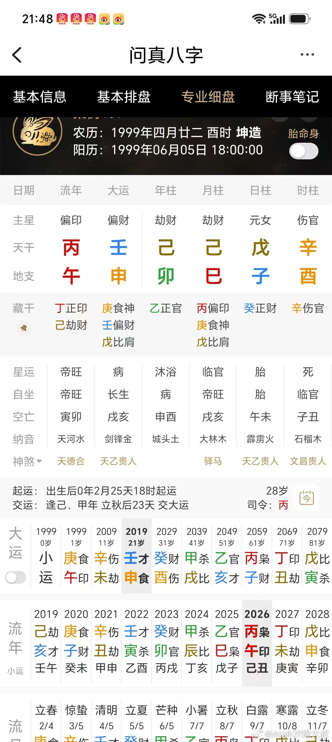 这个女生，2017丁酉年，家中发生了什么事儿？日元戊土，戊土坐子，为虚根，时柱辛