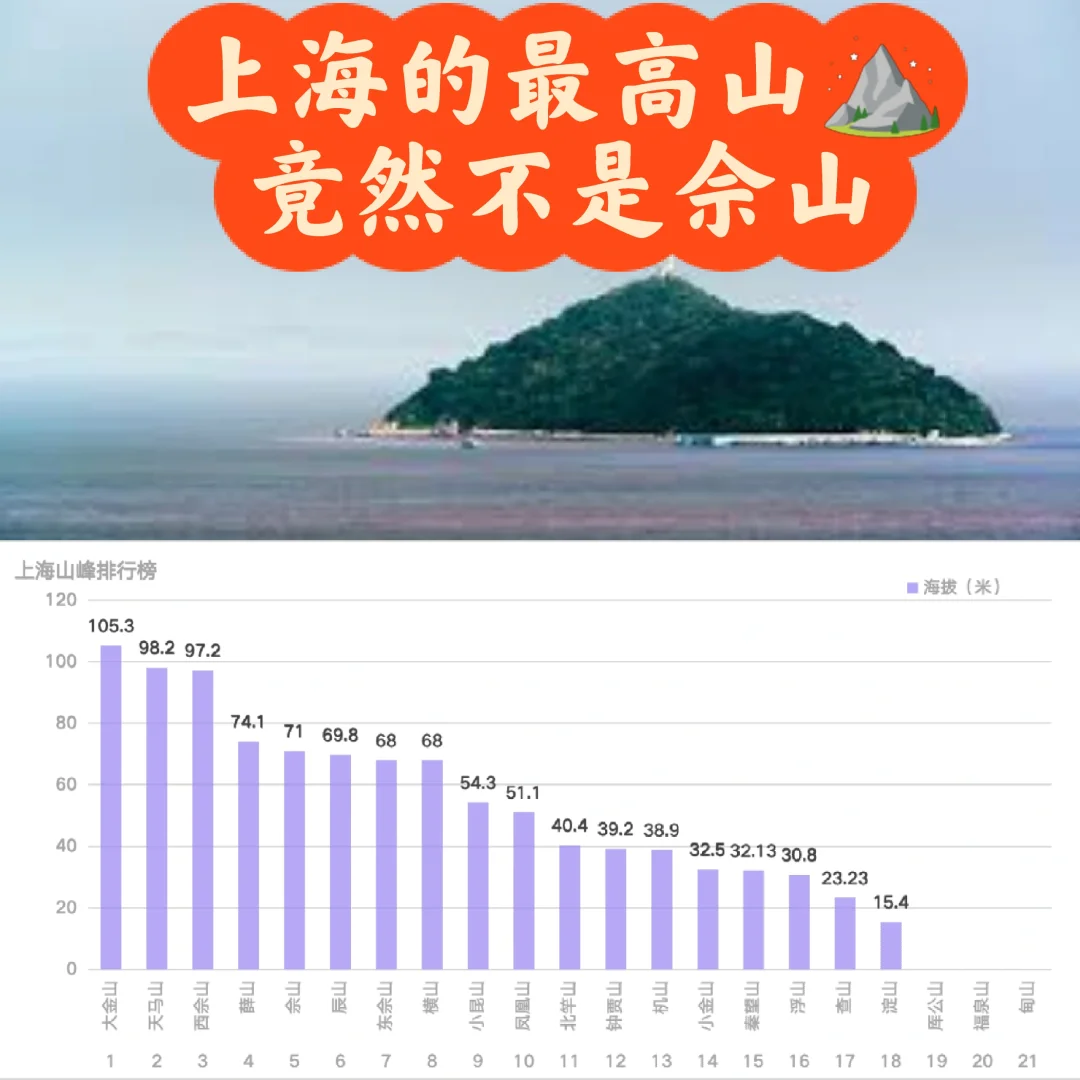 上海最高的山竟然不是佘山【数说上海】