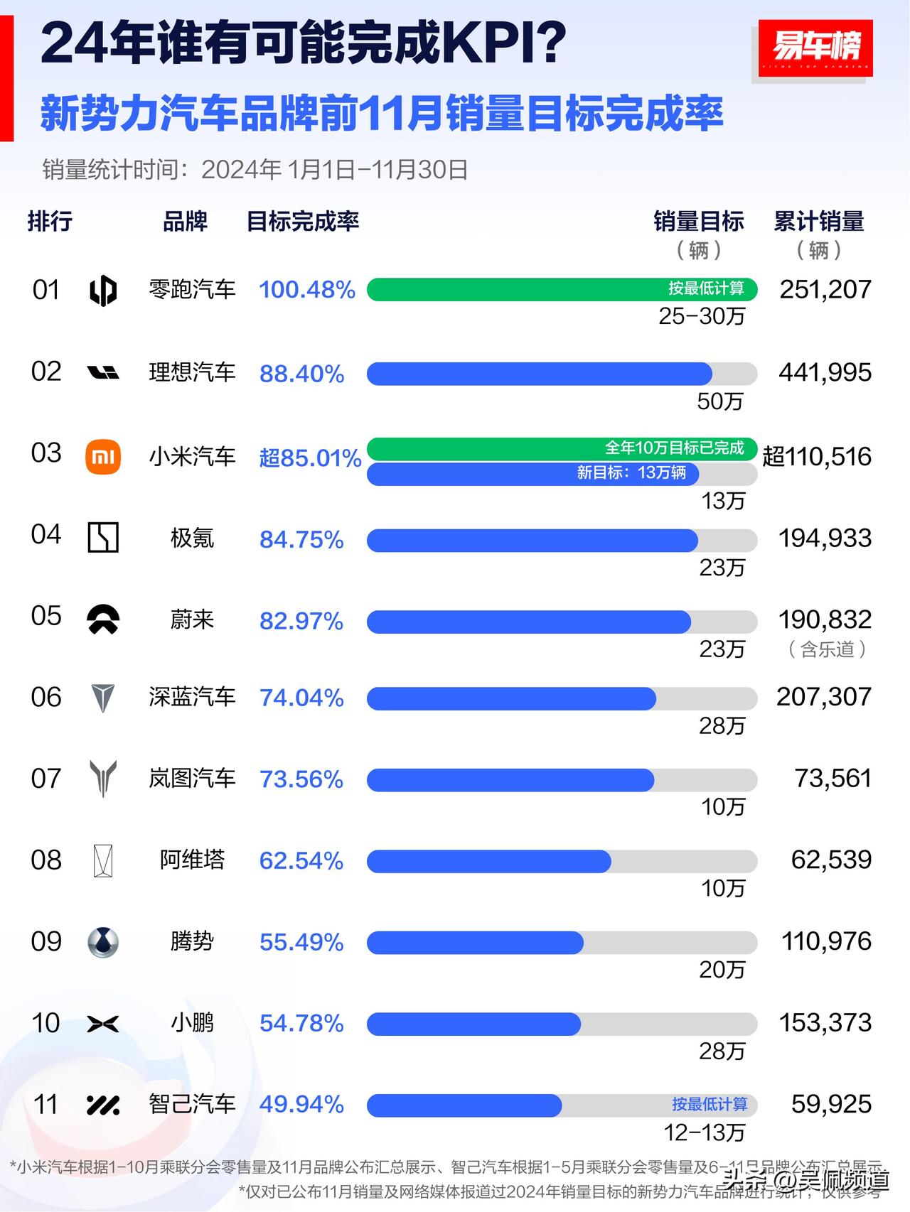 还有1个月交卷，有2位同学已经在做附加题了，有几个还在做选择题、填空题，冲刺吧，