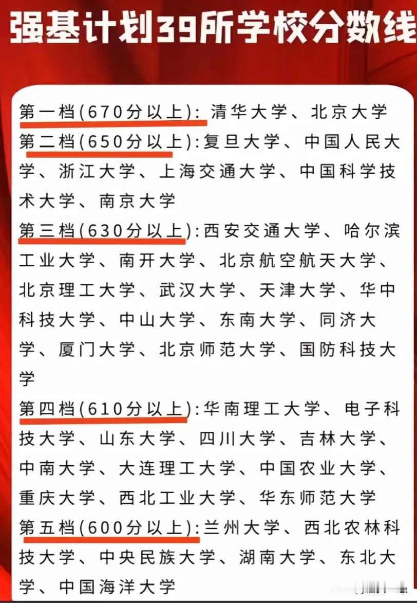 强基计划39所学校分数线
强基计划 高考 985