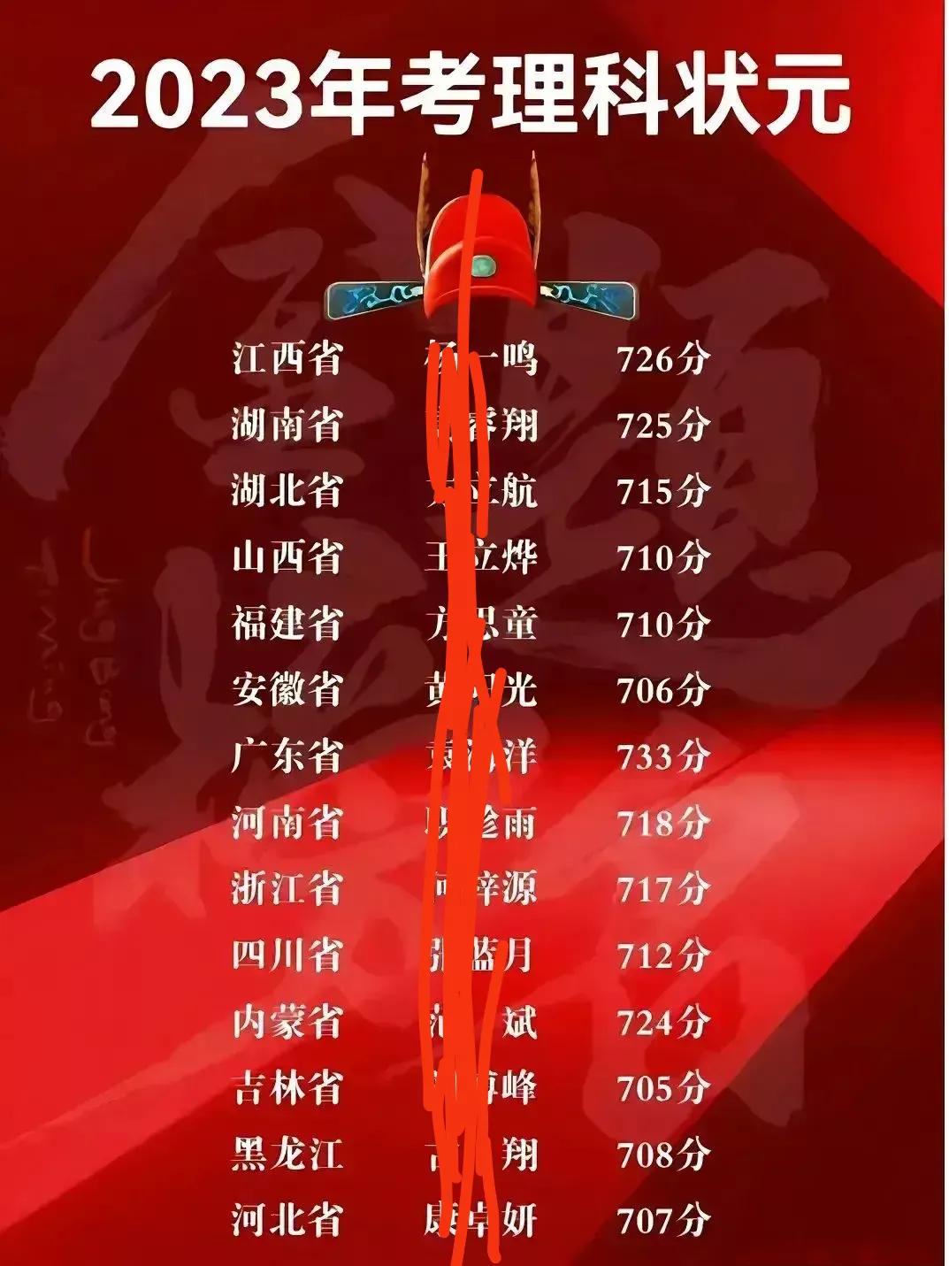 2023年各省高考状元，江西湖南真的是两好老表，状元的分数双双位居前两位。不过，