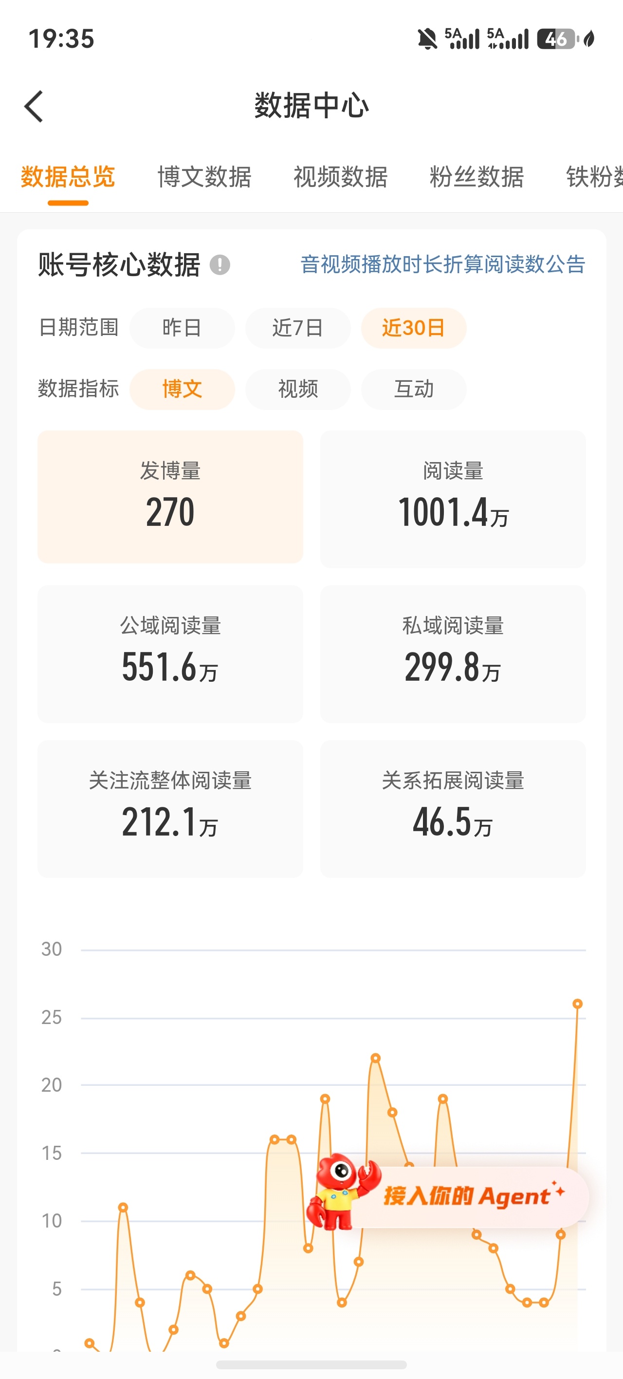 就这么金V了
