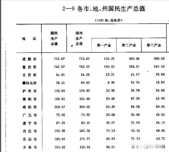 终于明白，“”内老三“”这个名号是怎么来的了

看到了一张1995年的四川城市G