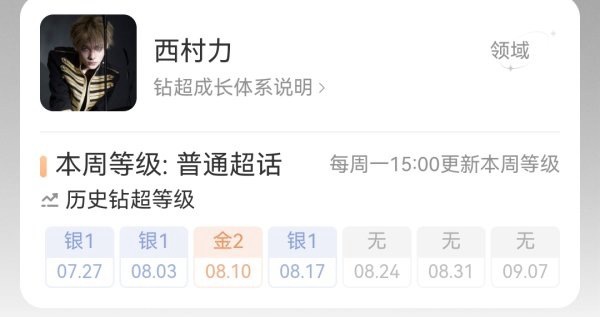 如何看待西村力超话等级变化 ​​​