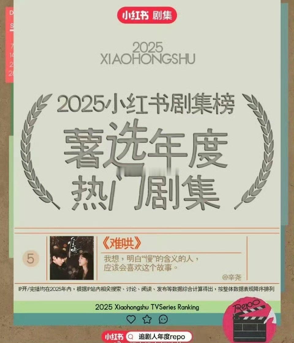 难哄年度热门剧集白敬亭章若楠难哄年度热门剧集 白敬亭章若楠难哄年度热门剧集 