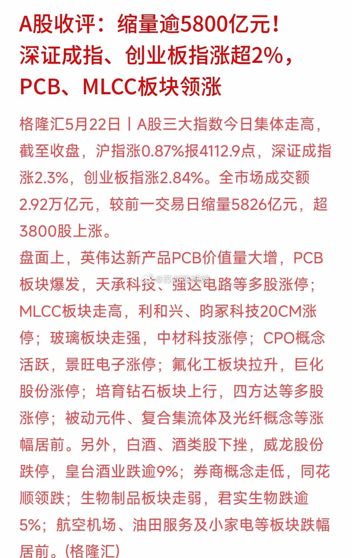 A股收盘：今天超3800股上涨！A股缩量大反弹，昨天刚经历天量大洗盘，今天A股就