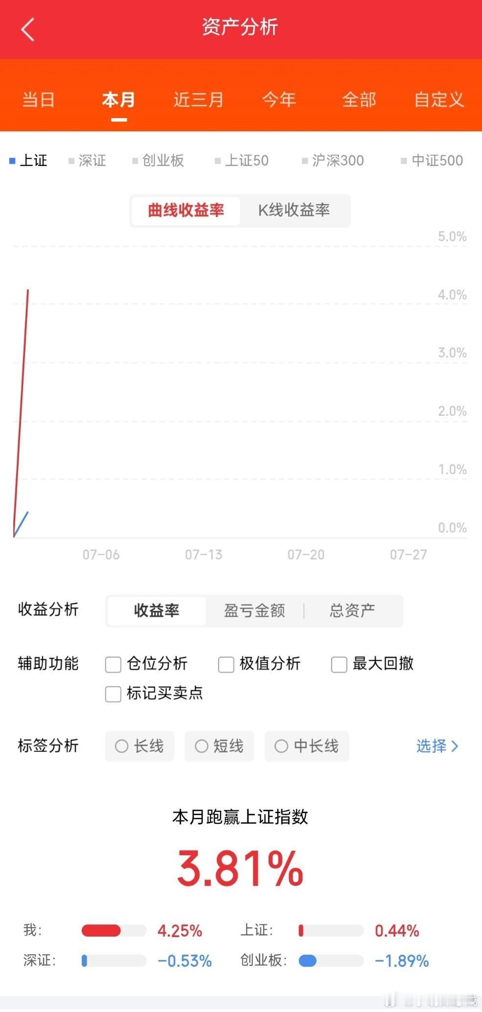 7月1日，周三，盘面热点标的复盘一、资金关注度高，可短线参与半导体材料：昊华科技