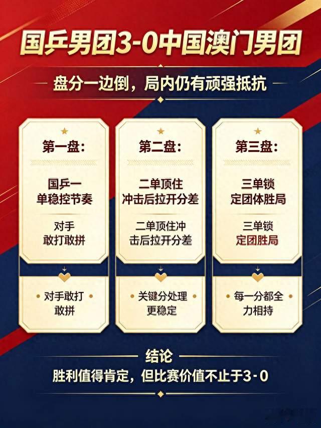 国乒男团3‑0横扫中国澳门男团，实力差距之下 更看见乒乓球的传承