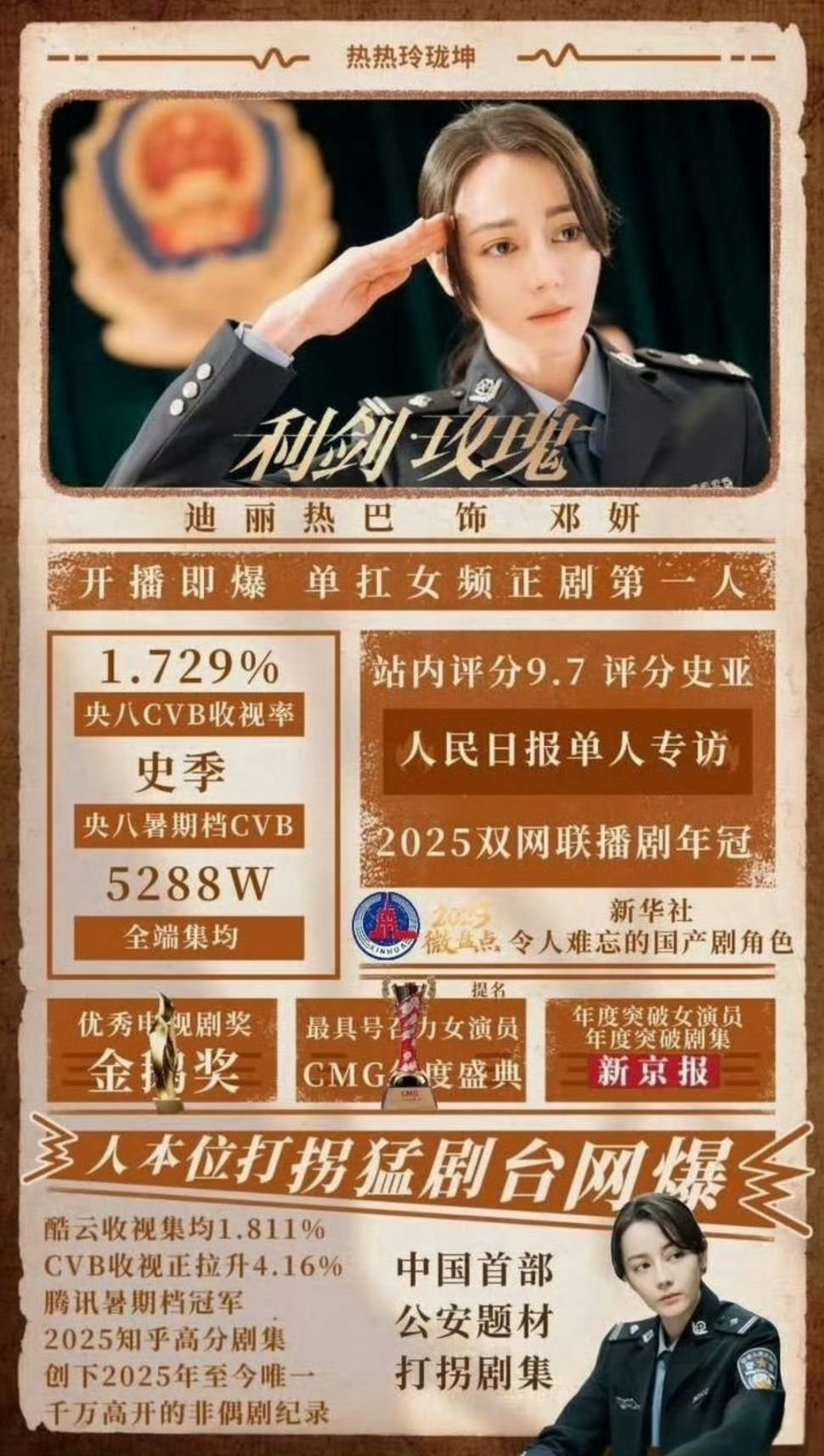 嘉行迪丽热巴工作室回应获奖褪去浮华演刑警，以角色说话，用奖项证明实力。利剑玫瑰，