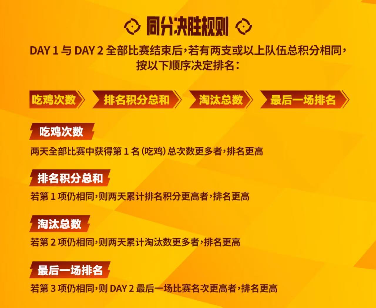 和平精英亚运会赛程赛制2026和平精英亚运项目12支代表团同台角逐和平精英亚运金