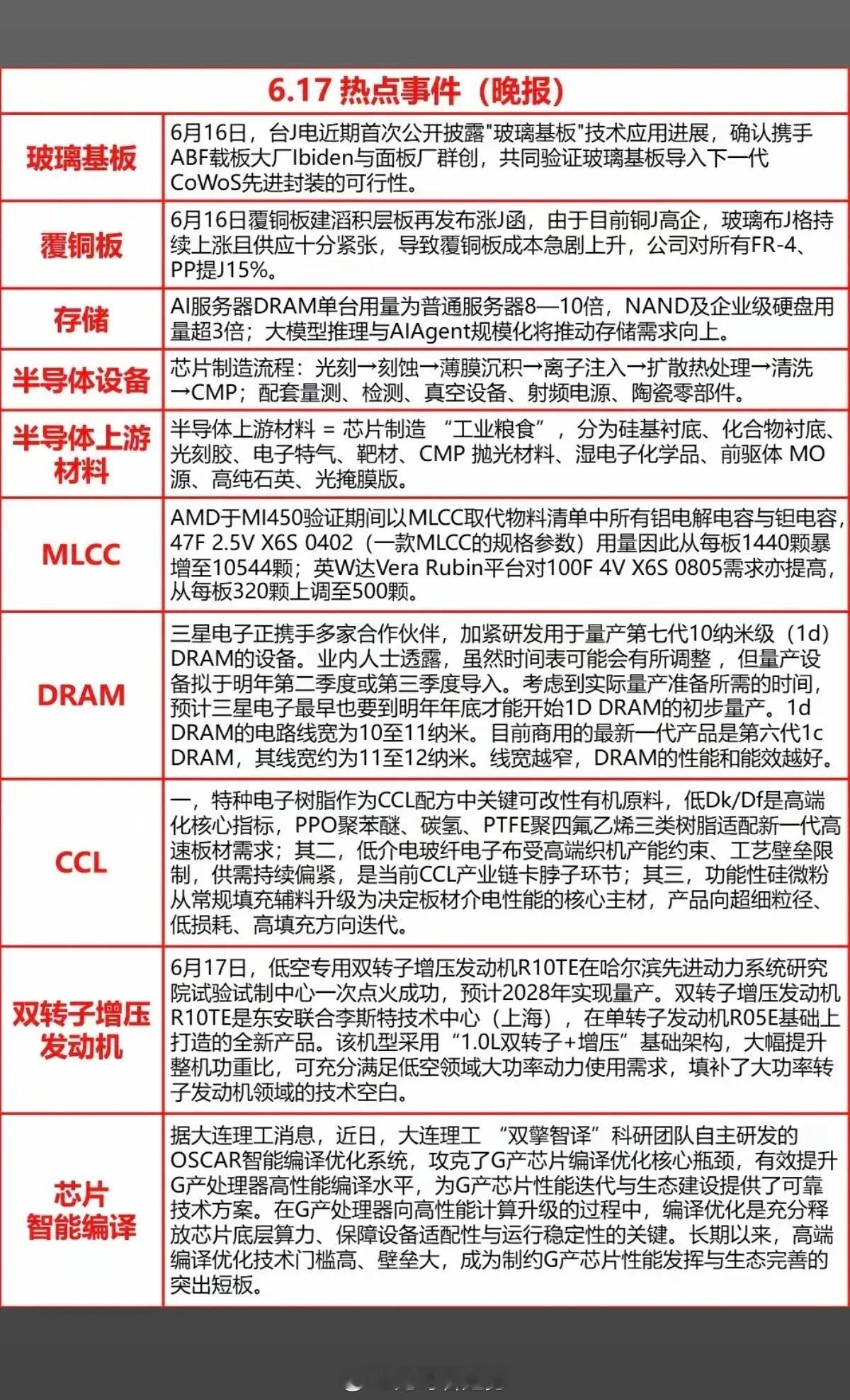 6.17周三  晚间  财经热点新闻汇总！1.玻璃基板、覆铜板2.半导体设备、半