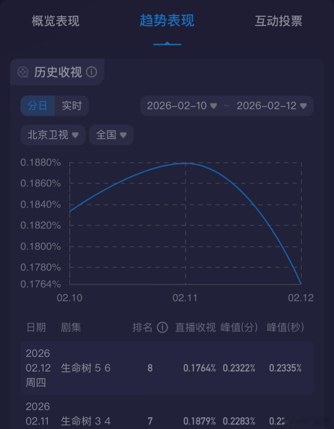 北京卫视史诗级铺街，也是见证历史了 