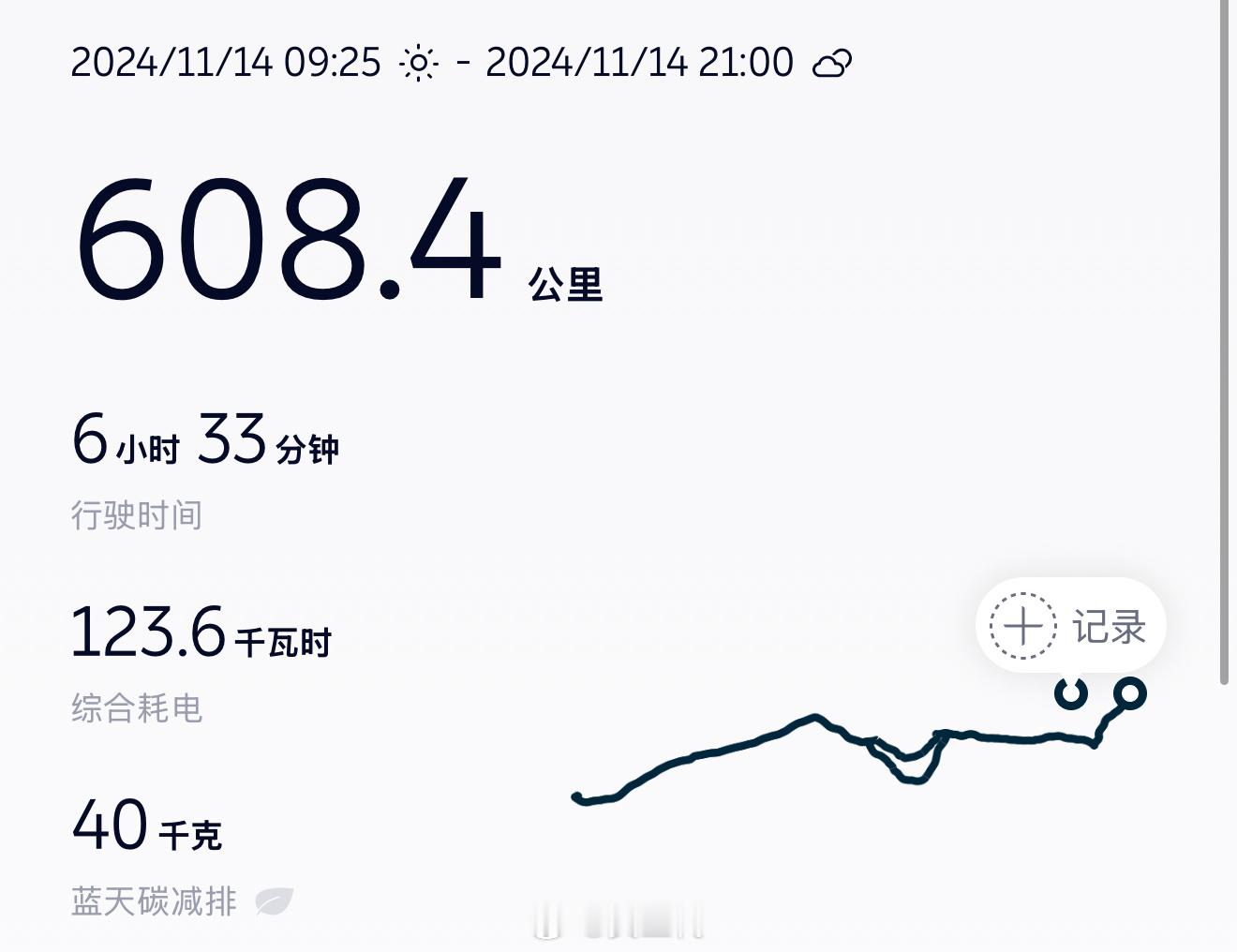 今天往返合肥600公里，短短一场发布会的时间，有三个朋友说我又又又胖了…吃完晚饭