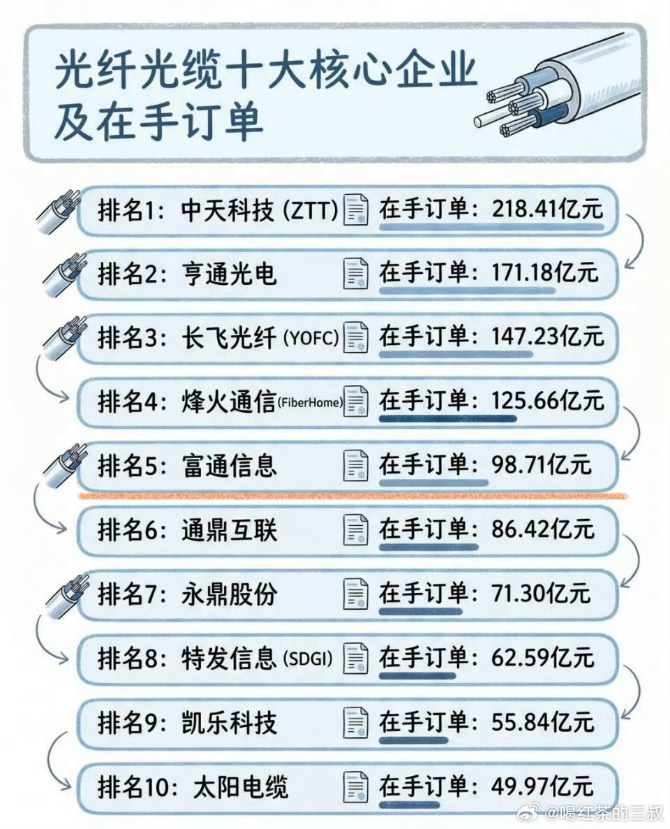 这些年，杭州最可惜的公司是图1 这家。如果能再熬过一年或一年半，股票升值都可能远