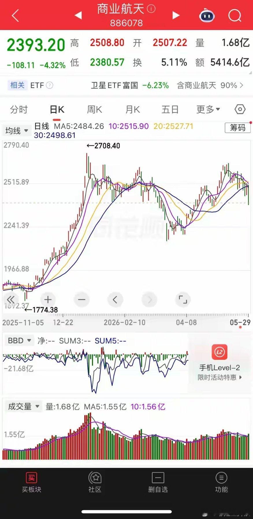 CPO半导体为何跌不动，商业航天板块却持续破位杀跌，逻辑如何彻底看懂！为什么CP