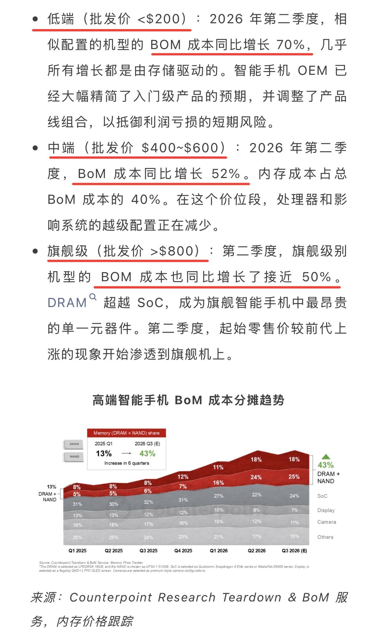 好家伙，据Counterpoint Research最新调研报告显示，智能手机内