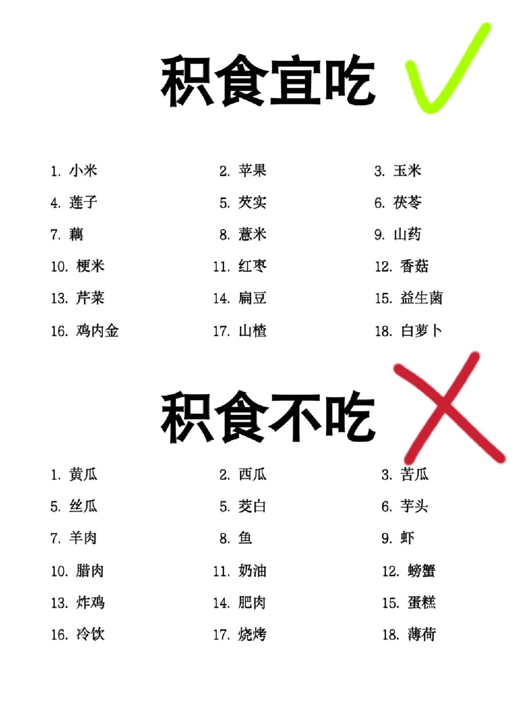 一篇讲清楚❗️宝宝积食如何自查+应对方法✅