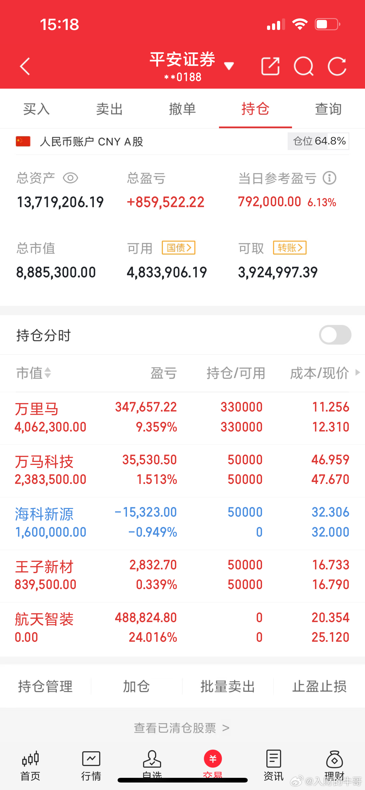 每日吃肉记录分享今日新进：海科新源 早盘一度冲高却出现回落 恼火今日出场： 航天