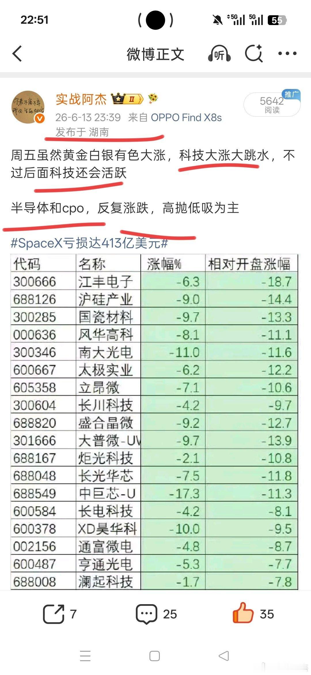 6.12 科技大调整，再次提示，要做cpo和半导体基金和etf都提供了好机会，再