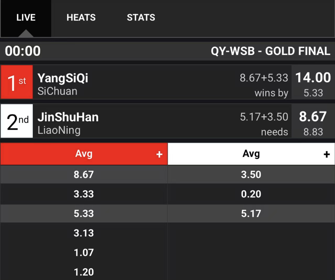 天呢……大家还记得去年那个从大山里走出来创造了奥运历史记录的冲浪女孩杨思琪不？妹