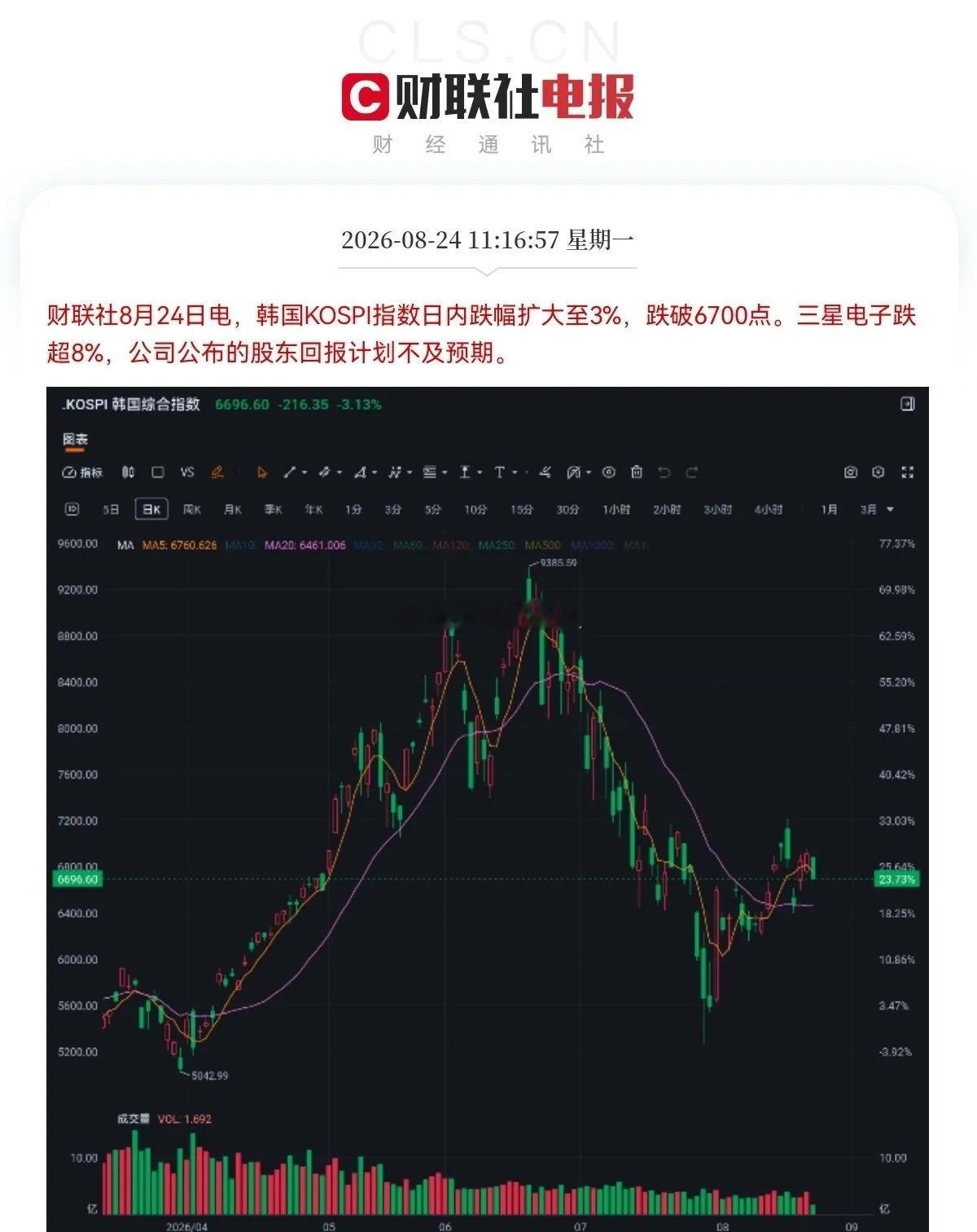 今天的行情，真的让人彻底看不懂，甚至觉得无比离谱！全网都在找大跌的导火索，最后源
