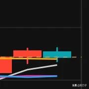 大盘收阴，收盘价跌破前日阳线的开盘价，但有新高没新低，破或不破5日均线，这种形态