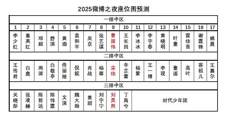 晚会预测座位晚会座位预测晚会预测座位，哇塞哇塞，