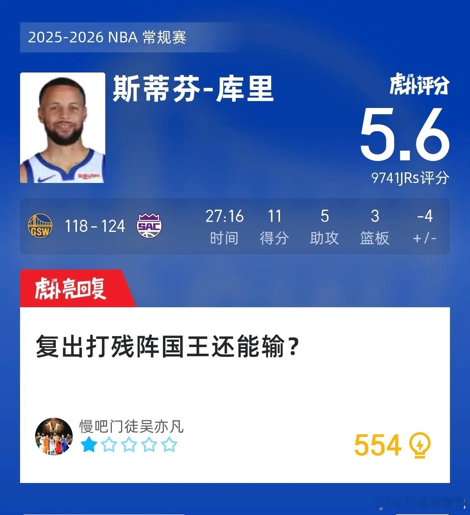 又回旋镖了🪃前两天湖人输独行侠，库粉嘲讽湖人说打独行侠都输。今天是三阵国王，西