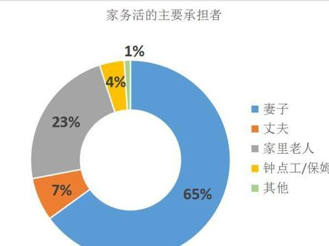 家务潜规则谁忍不了谁做 扎心家庭真相，家务潜规则：谁忍不了谁动手。重油污、清理地