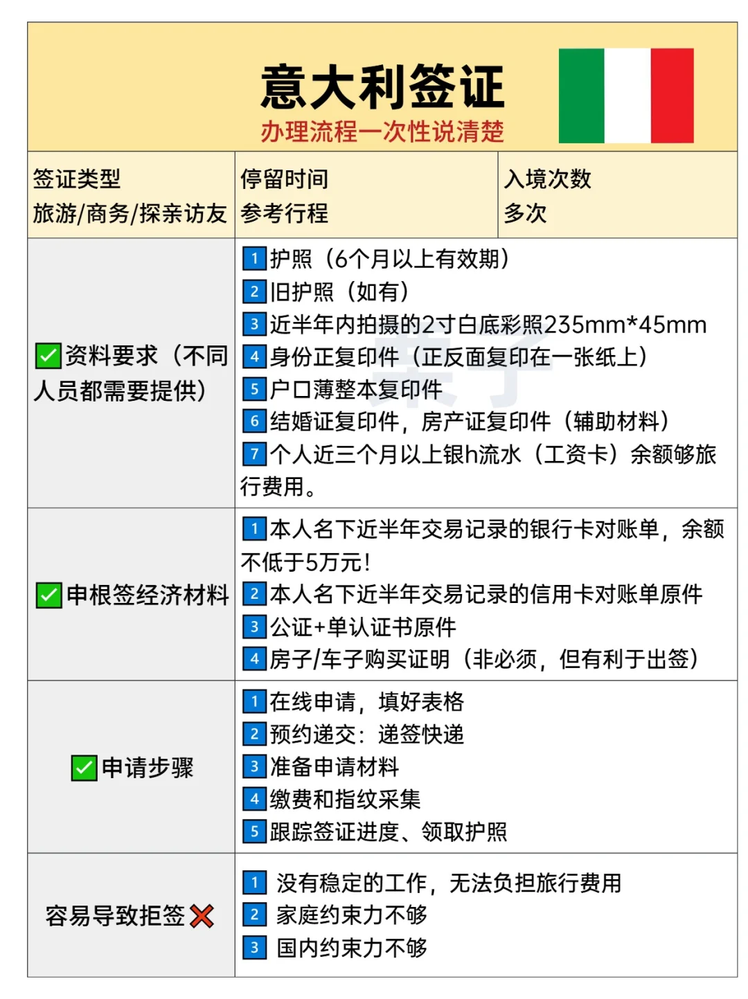 意大利签证2024签证条件