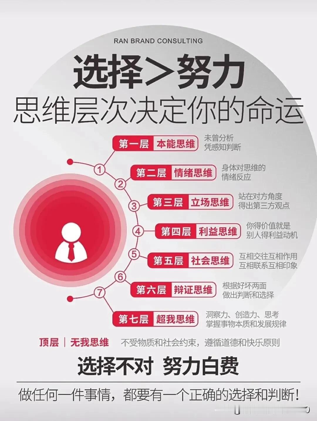 选择不对，努力白费！