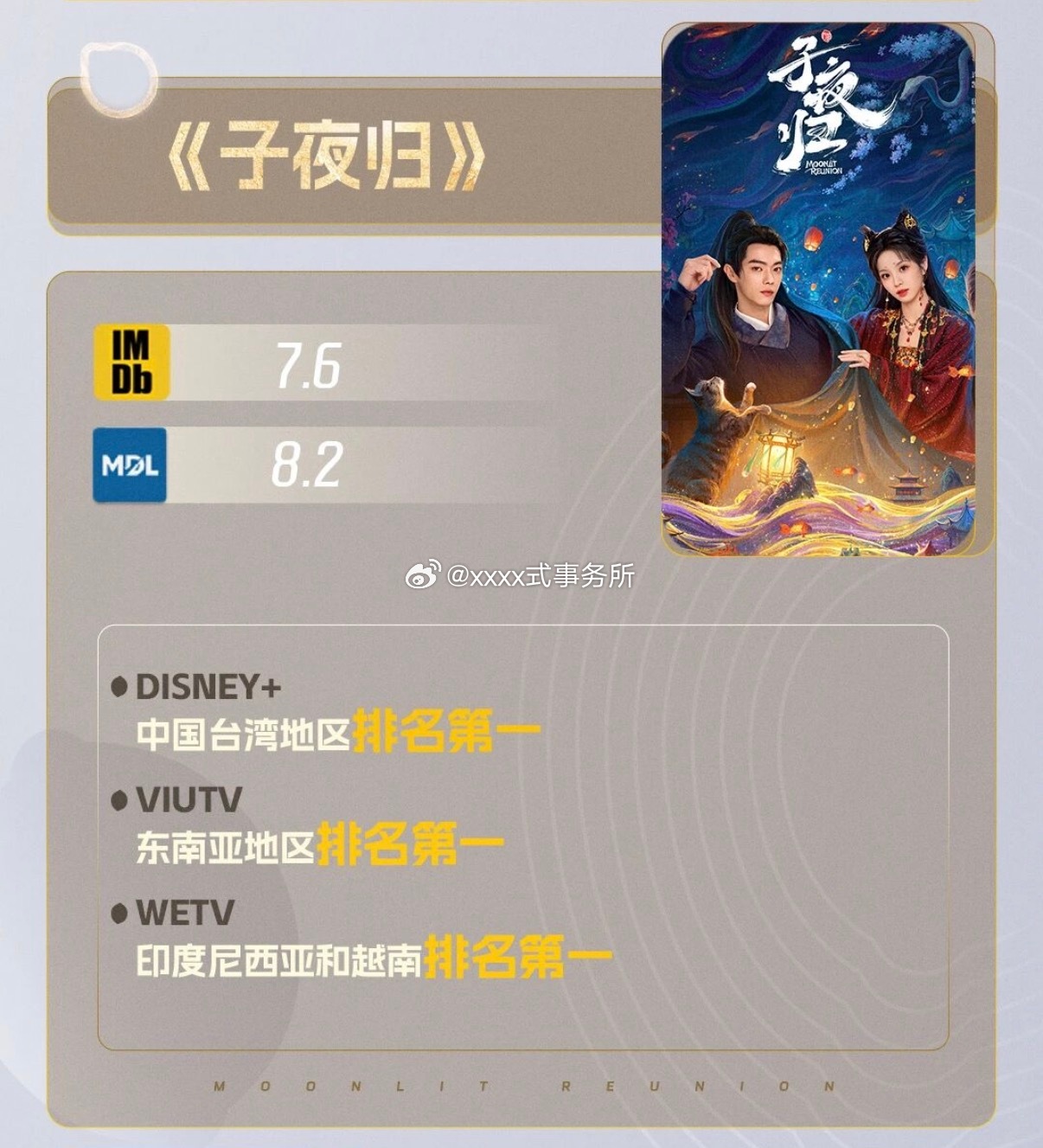 柠萌汇总许凯 田曦薇《子夜归》海外成绩，这部剧在国内的拉新也很高 